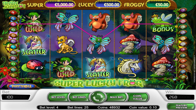 Характеристики слота Super Lucky Frog 4