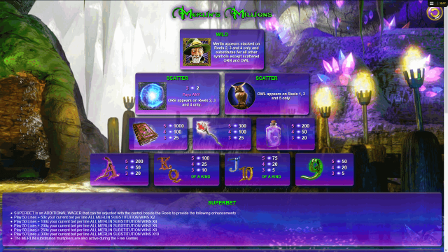Характеристики слота Merlin's Millions 4